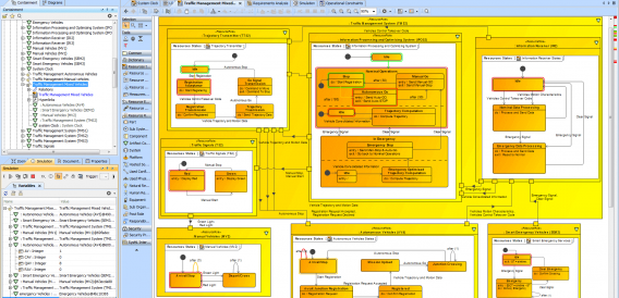 MAGIC SYSTEMS OF SYSTEMS ARCHITECT